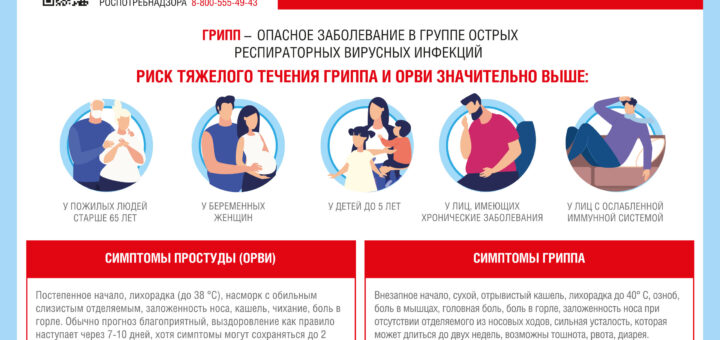 ГБОУ СОШ №2 г. Сызрани | Профилактика ОРВИ и гриппа