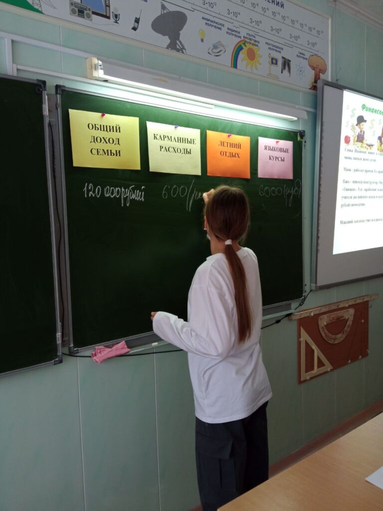 Занятие по функциональной грамотности в 5-б классе на тему “Доли и дроби” ГБОУ СОШ №2 г. Сызрани | Занятие по функциональной грамотности в 5-б классе на тему