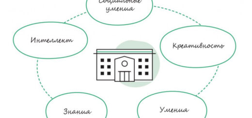 ГБОУ СОШ №2 г. Сызрани | Всероссийская образовательная акция 