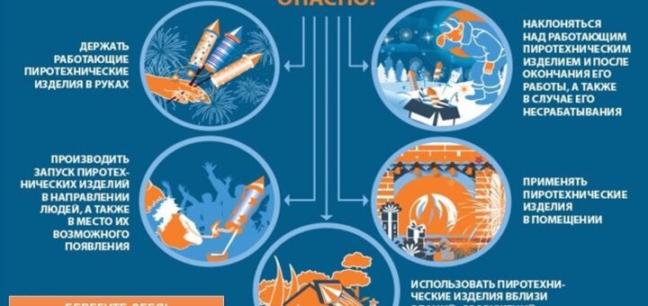 Плакат рекомендации по обращению с пиротехникой