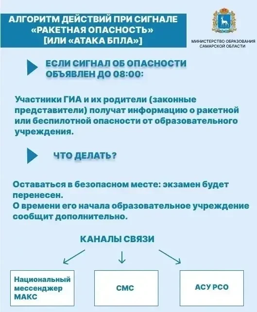 ГБОУ СОШ №2 г. Сызрани | ГО ЧС