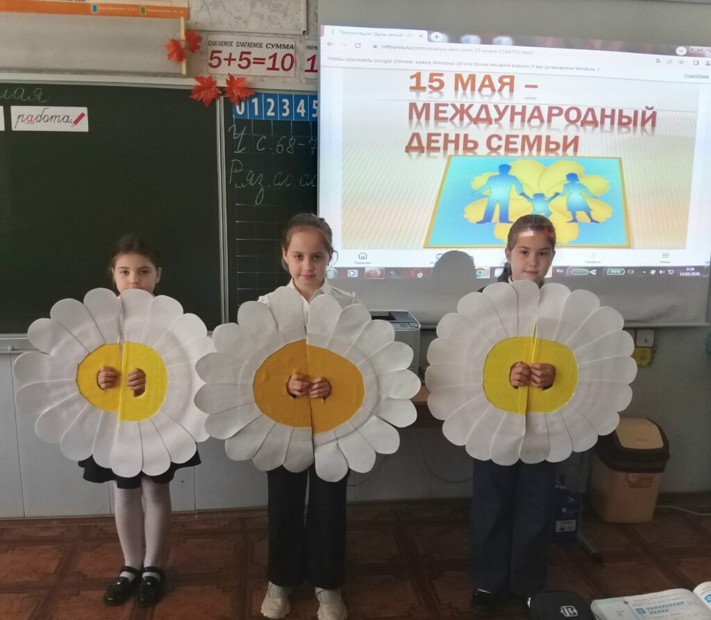 ГБОУ СОШ №2 г. Сызрани | Единый классный час, посвящённый Международному дню семьи – «СемьЯ»