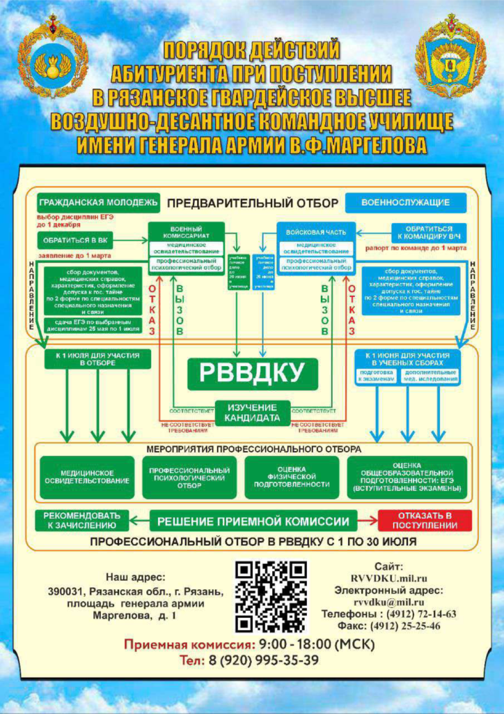 ГБОУ СОШ №2 г. Сызрани | РВВДКУ: стань офицером ВДВ — командуй, веди, побеждай!